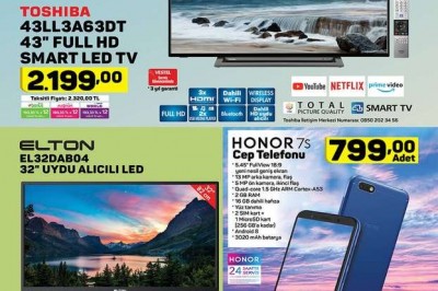  A101 2 Nisan 2020 De Kaçırılmayacak Aktüel İdirimli Ürünler Fırsatları (HD)