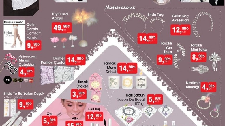 Bim Market 22-25 Mayıs 2021 Aktüel İndirimli Ürünleri